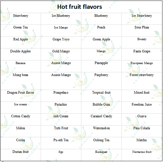 Hot fruit flavors